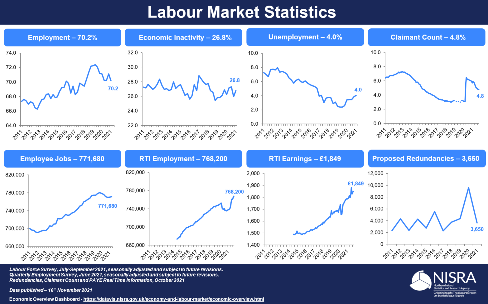 labour market research report